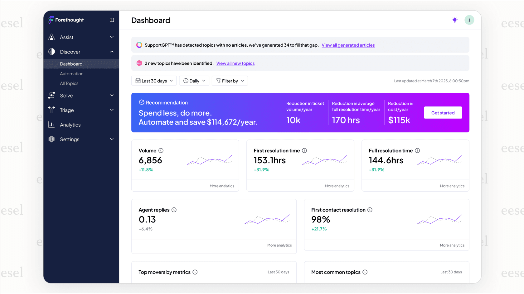 A screenshot of the Forethought Discover dashboard showing a list of identified knowledge gaps from customer conversations and an AI-generated draft for a new help article to fill one of those gaps.