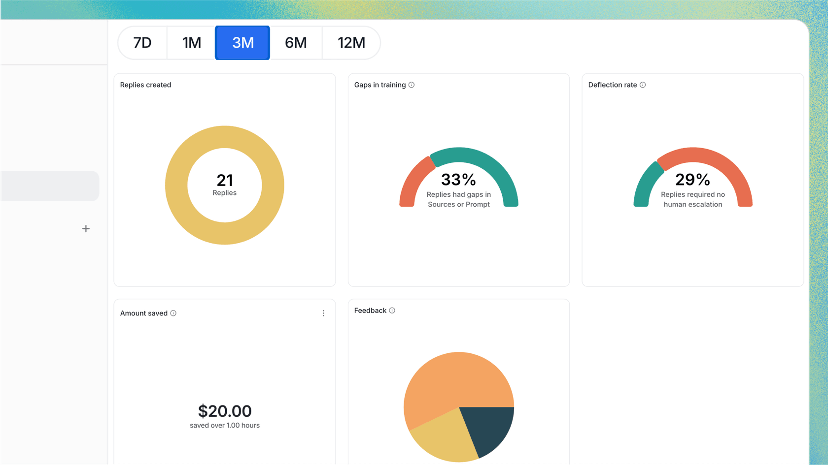 Screenshot of eesel AI's simulation results, showing deflection and accuracy metrics that help teams understand performance before launch, a contrast to the risks associated with the live-only Zendesk AI pricing model.