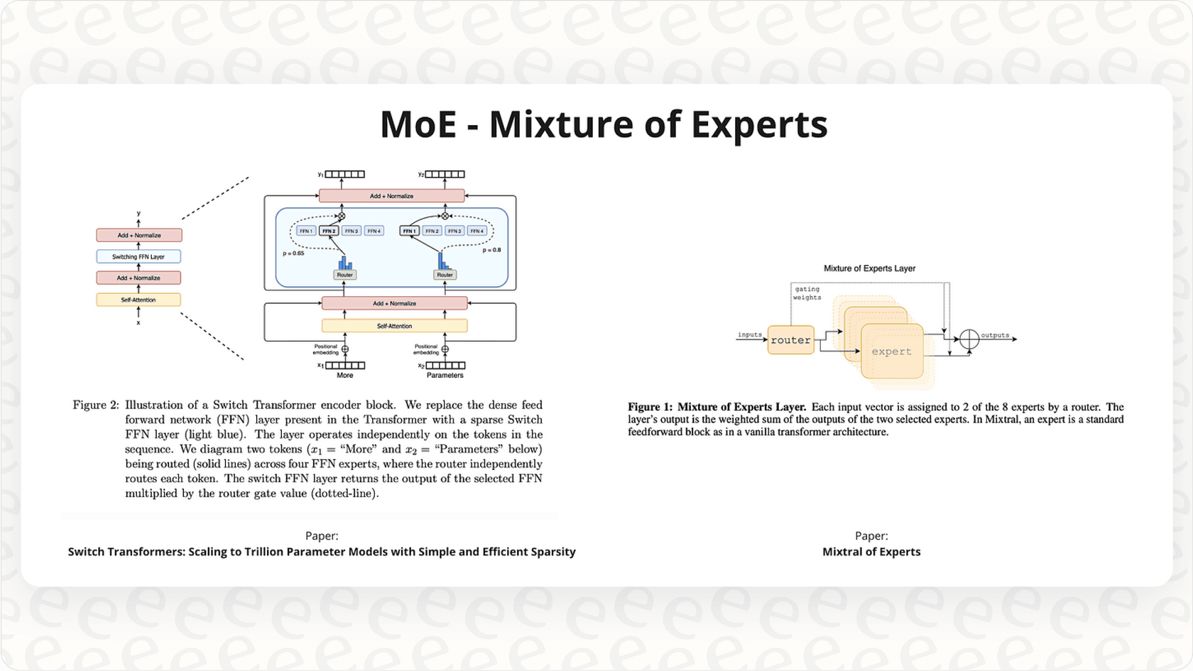 Diagram explaining the Mixture of Experts architecture used by Mixtral small language models.