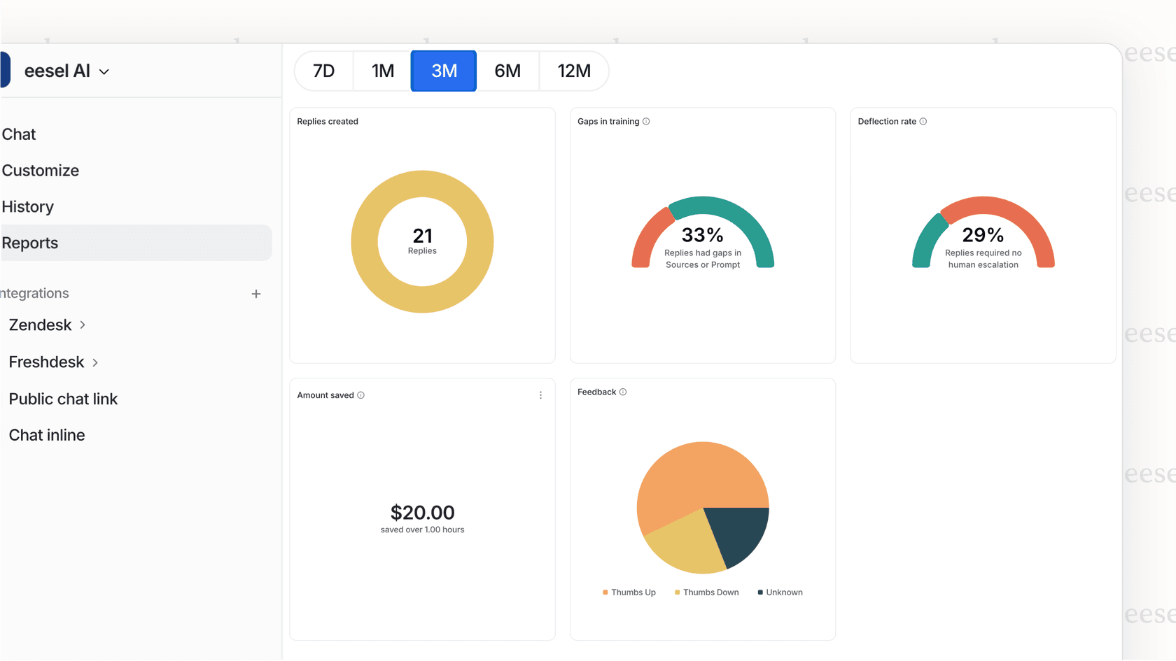 A screenshot of the eesel AI Simulation mode, which analyzes past support tickets to show projected AI accuracy and cost savings, providing a clear ROI calculation before going live.