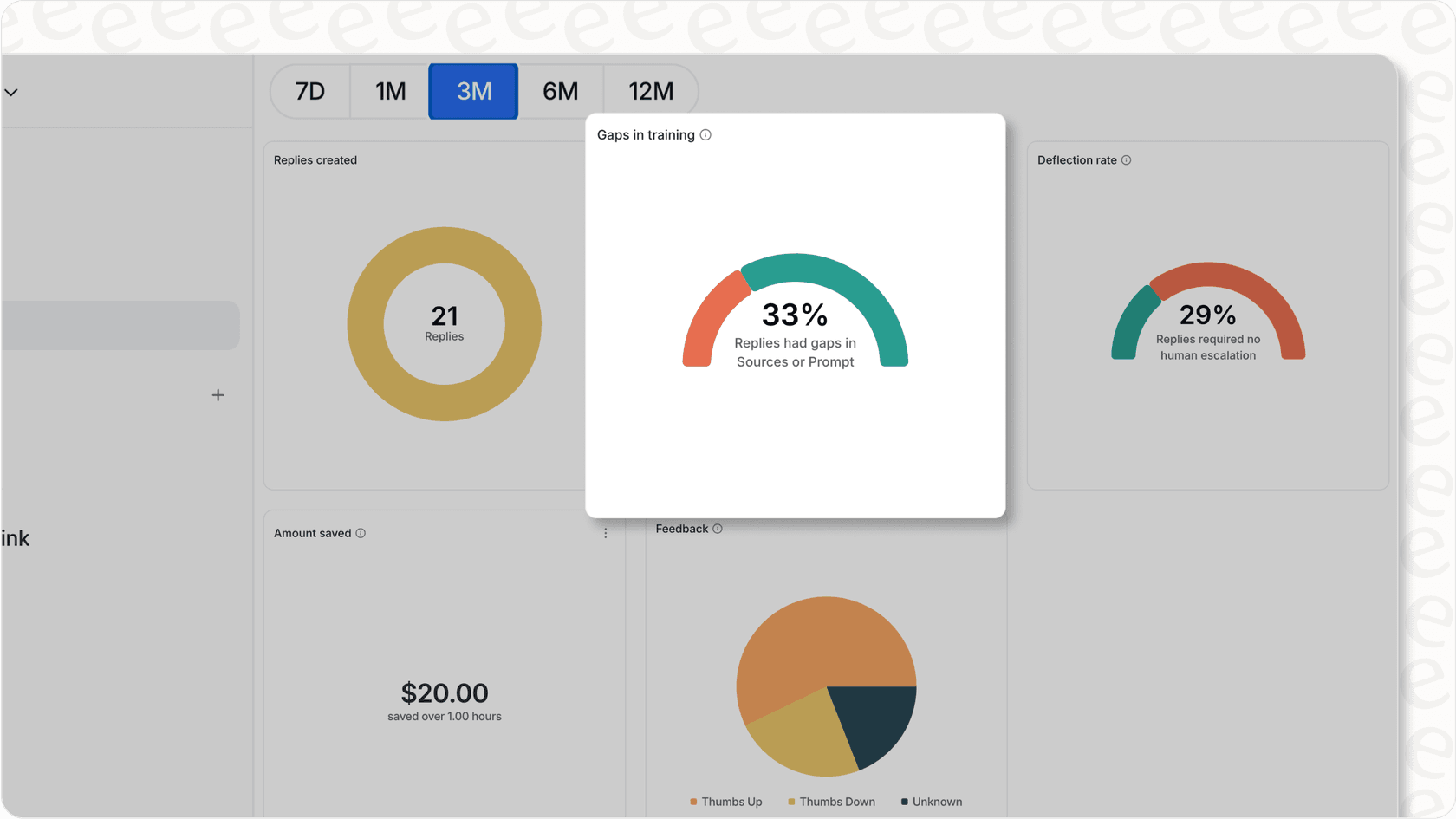 Image of internal search analytics dashboard showing insights into search behavior and knowledge gaps.