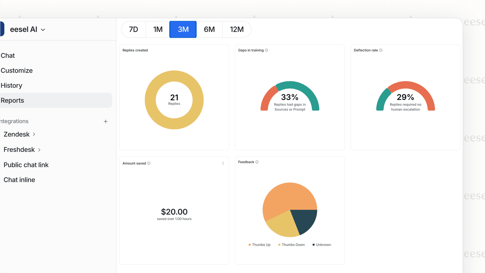 A sample report from eesel AI, an advanced Sprinklr alternative, showing simulation results with metrics like "45% Potential Deflection Rate" and "Estimated ROI."