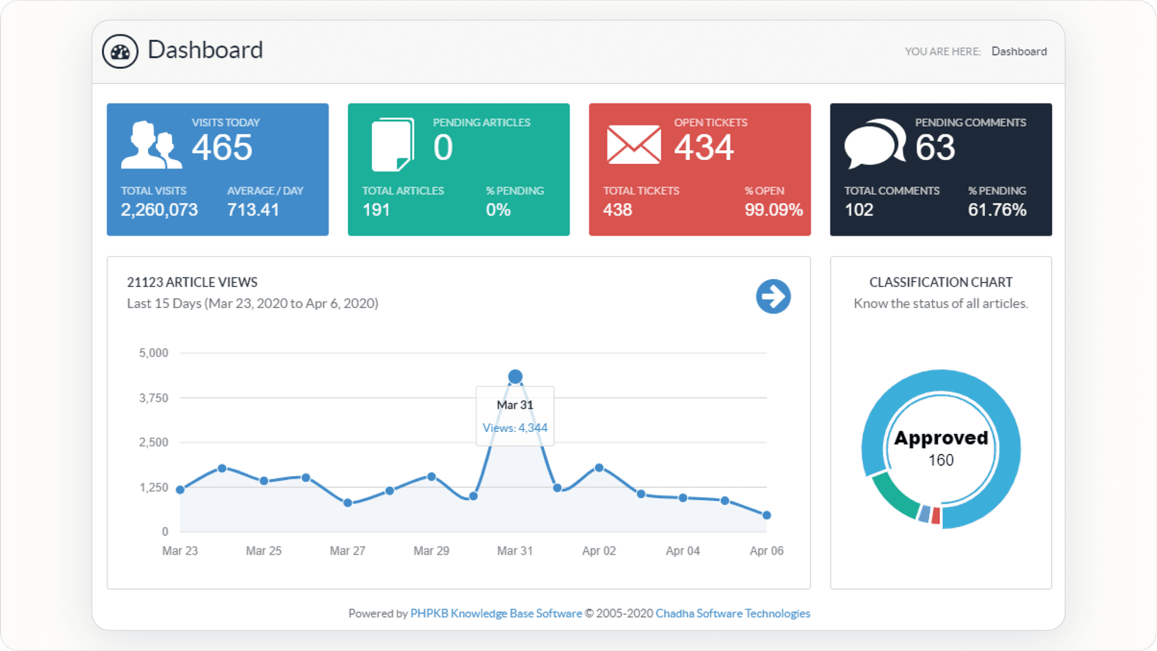 Screenshot illustrating the ongoing process of maintaining and updating content in an internal knowledge base to ensure information remains accurate and useful.