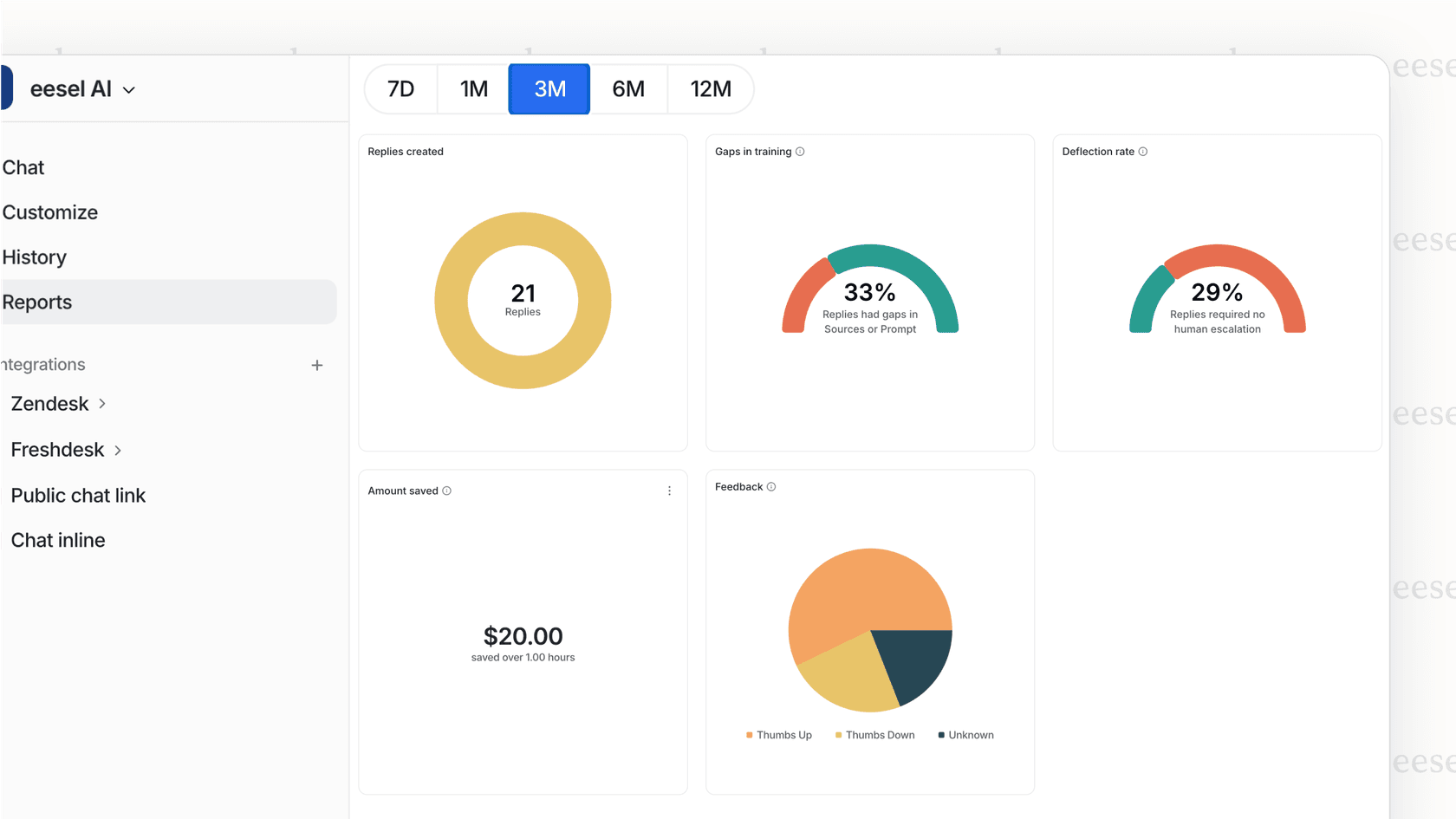 A dashboard showing the results of an eesel AI simulation, a powerful tool for businesses exploring AI-driven Dialpad alternatives.