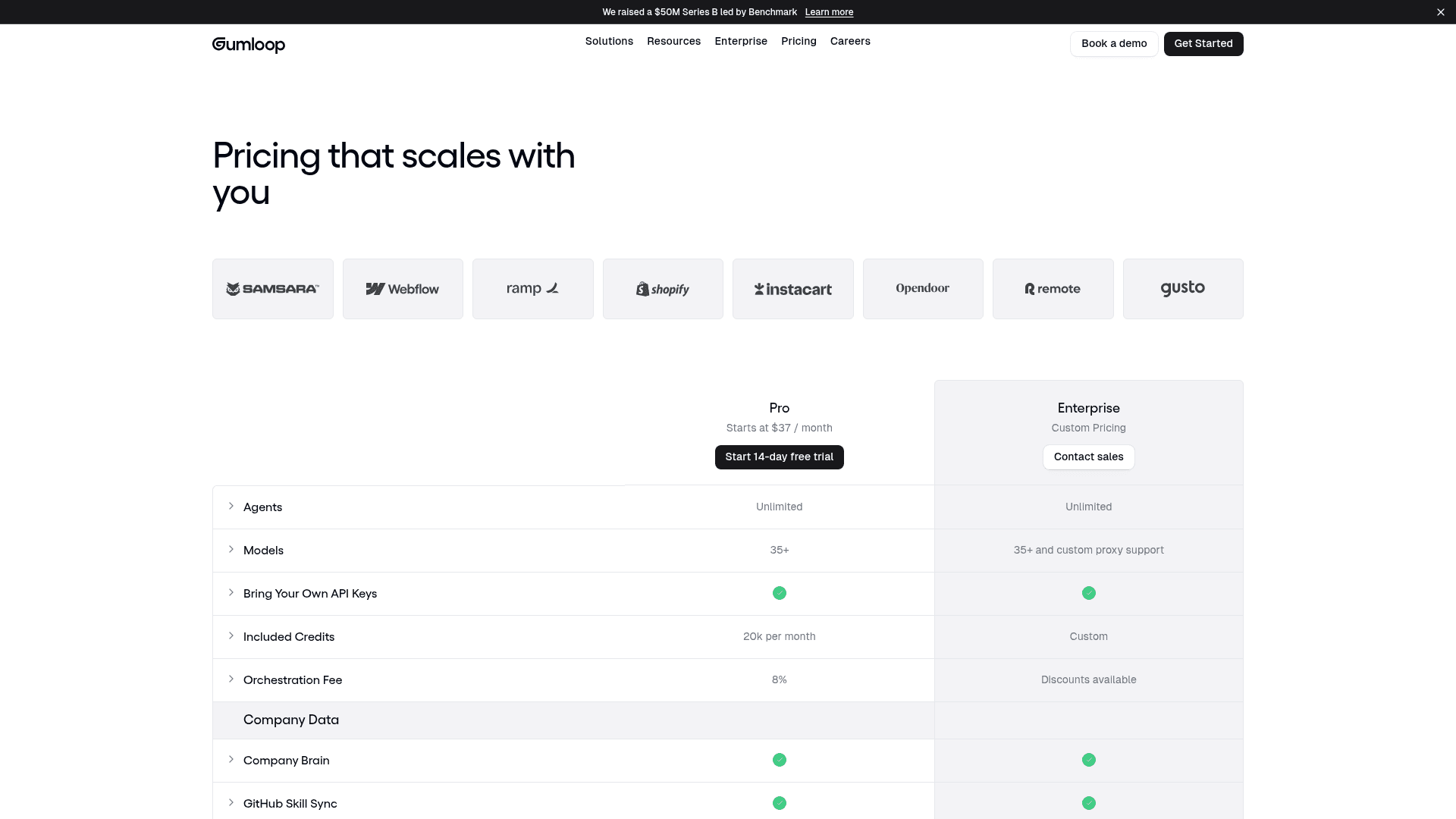 Gumloop pricing page showing the Pro plan at $37 a month with 20k credits and an 8 percent orchestration fee