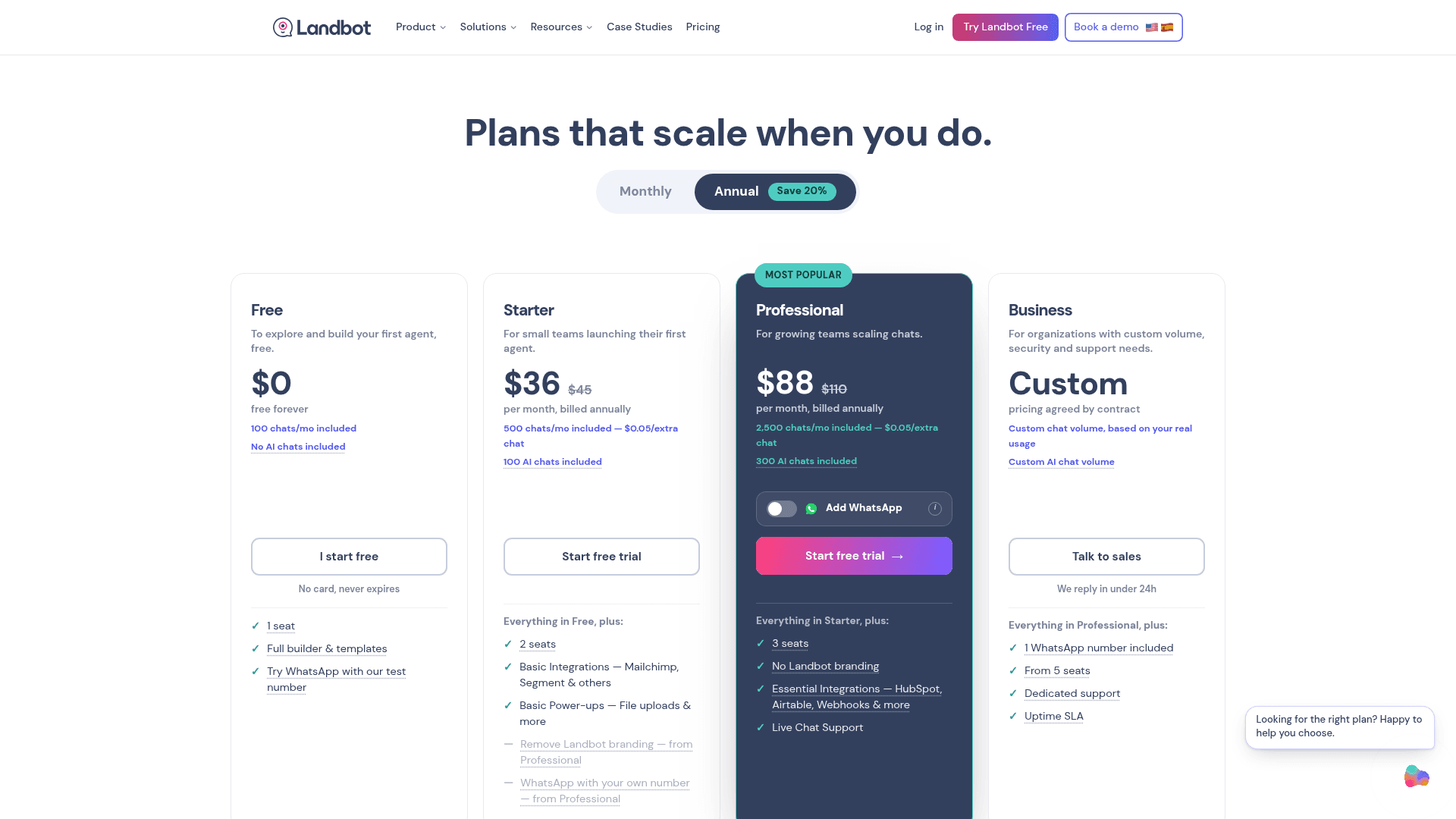The Landbot pricing page on annual billing showing Free at $0, Starter at $36, Professional at $88 with an Add WhatsApp toggle, and a custom Business plan, captured from Landbot
