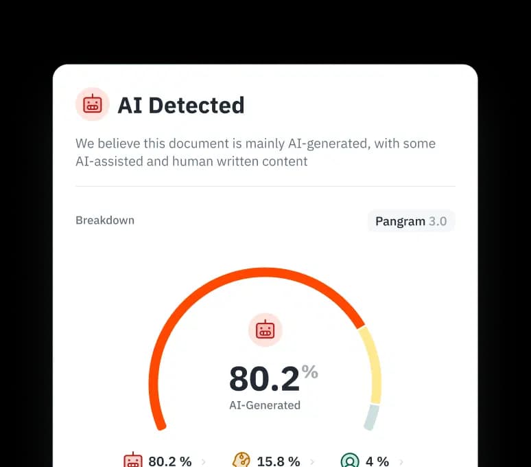 Pangram's document breakdown card, here running Pangram 3.0, splitting a result into 80.2% AI-generated, 15.8% AI-assisted, and 4% human, as taken from Pangram