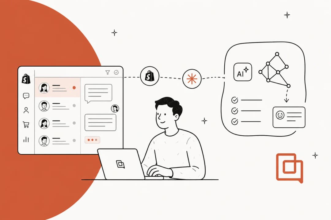 Illustration of a Shopify support inbox on one side connected to an AI reasoning layer on the other