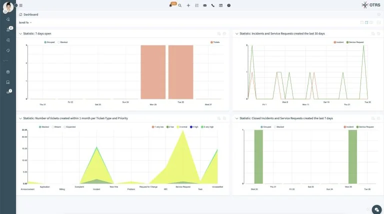 OTRS statistics dashboard with charts for open tickets and incidents over time, as taken from OTRS