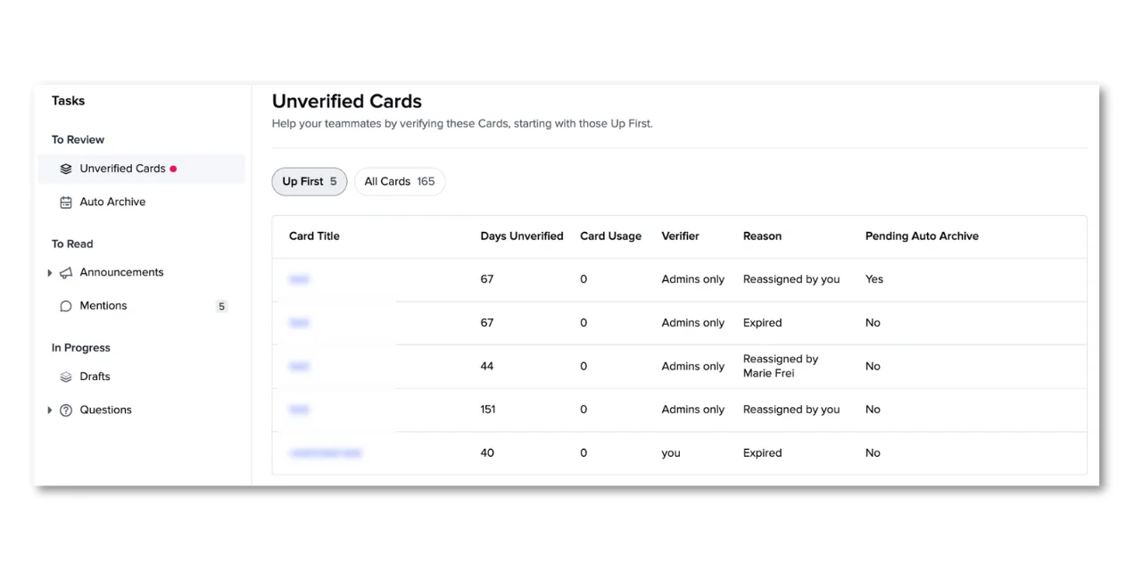 Guru's unverified Cards queue showing card titles with days unverified, card usage, assigned verifier and reason, as taken from Guru