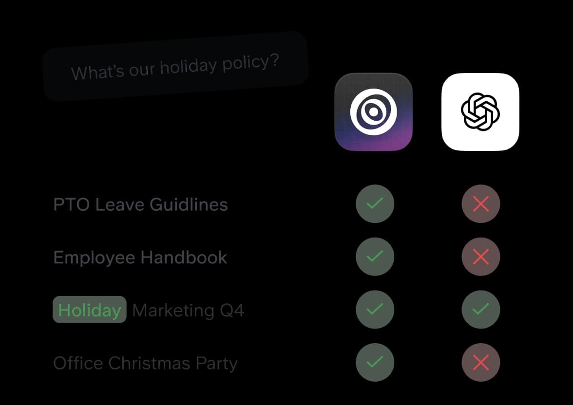 Slite's own comparison of which internal documents its AI search surfaces for "What's our holiday policy?" against a general chatbot, as taken from Slite