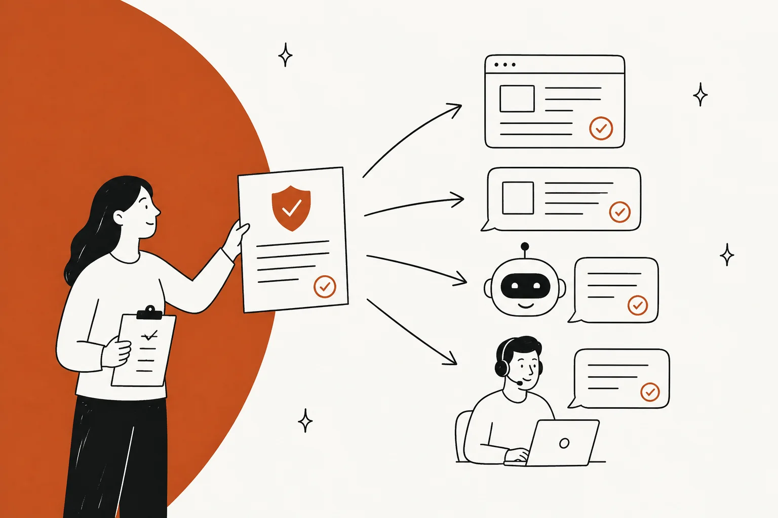 Hand-drawn illustration of a support lead holding up a new policy document with arrows to a help center page, a saved reply, an AI chatbot and a support agent at a laptop