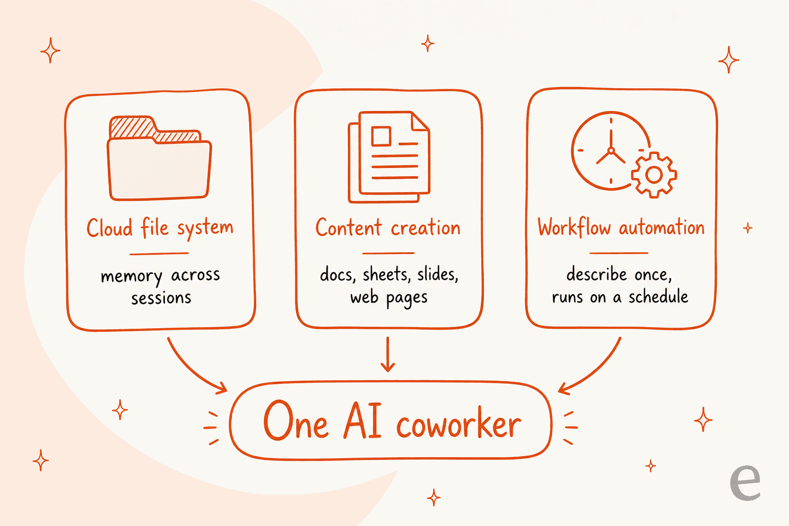 Kuse fuses a cloud file system, content creation, and workflow automation into one AI coworker