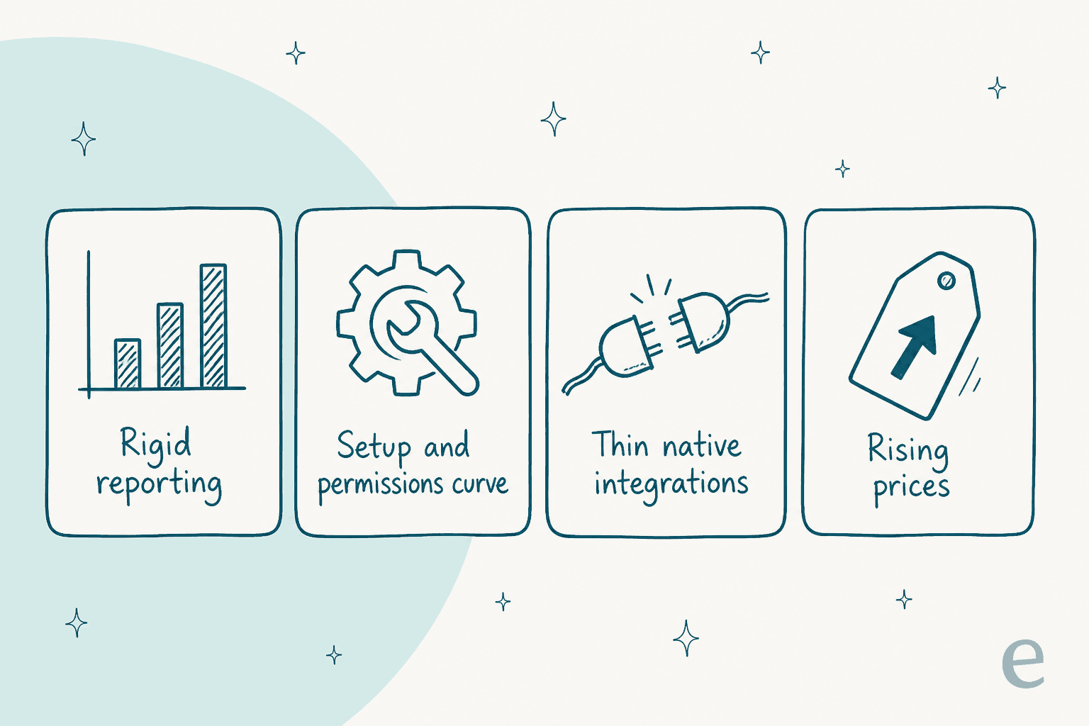Four recurring reasons IT teams look for an InvGate alternative: rigid reporting, setup and permissions curve, thin native integrations, and rising prices