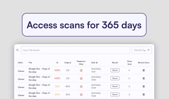 Originality.ai's scan history dashboard, showing AI and plagiarism percentages per document, as taken from the Originality.ai pricing page