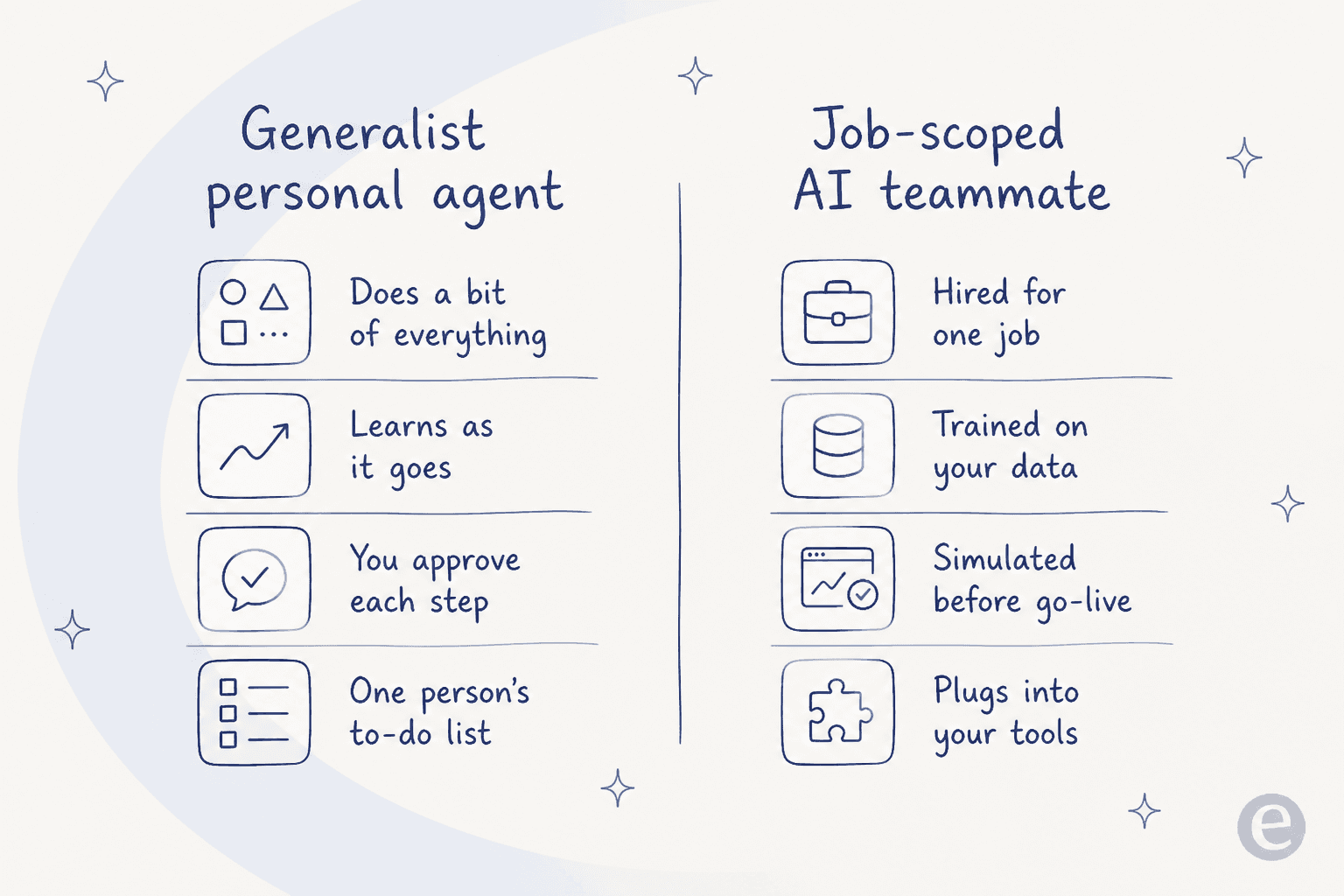 Comparison of a generalist personal AI agent versus a job-scoped AI teammate