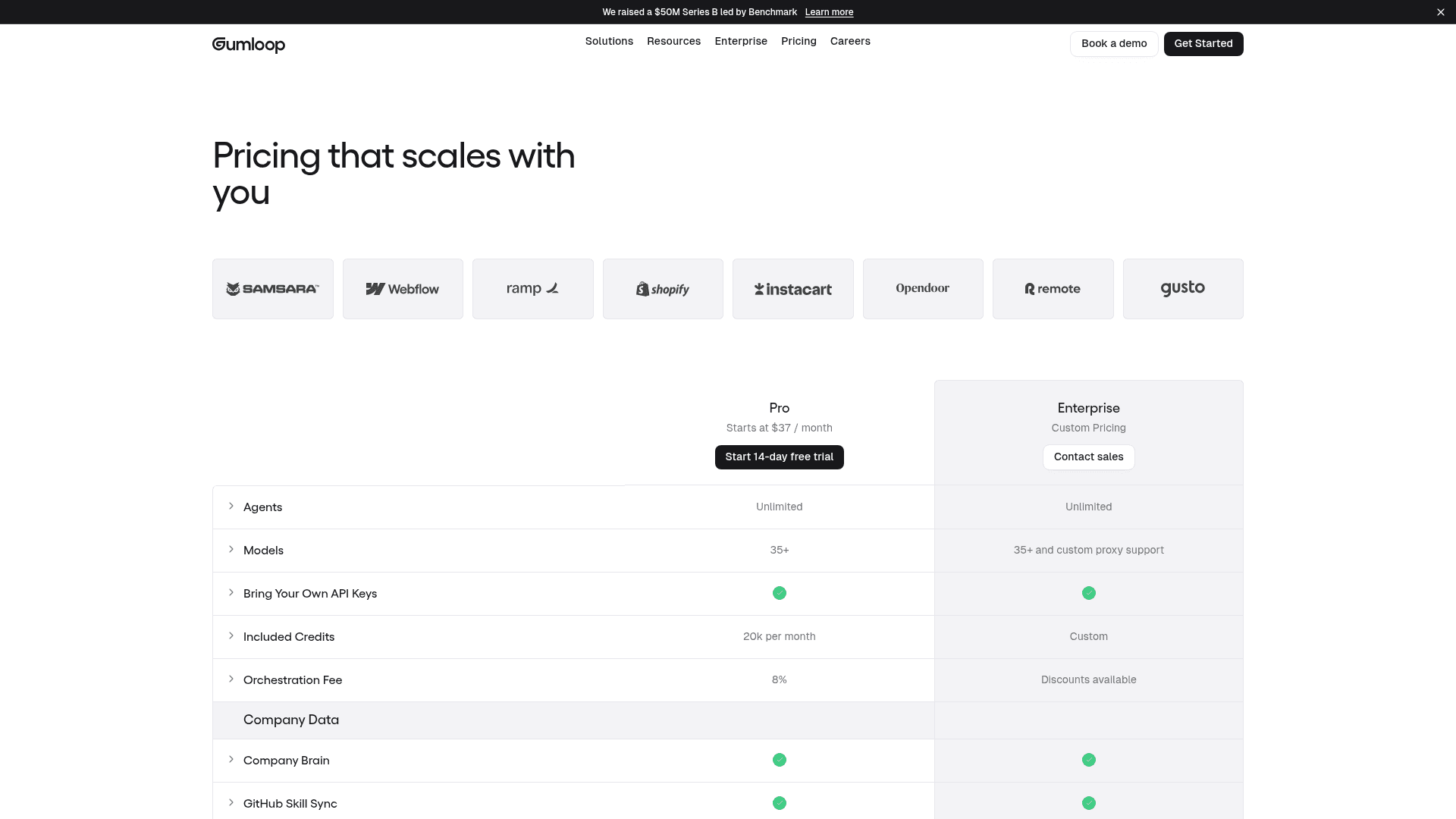 Gumloop pricing comparison table showing Pro starting at $37 per month with 20k included credits and an 8% orchestration fee, as taken from Gumloop