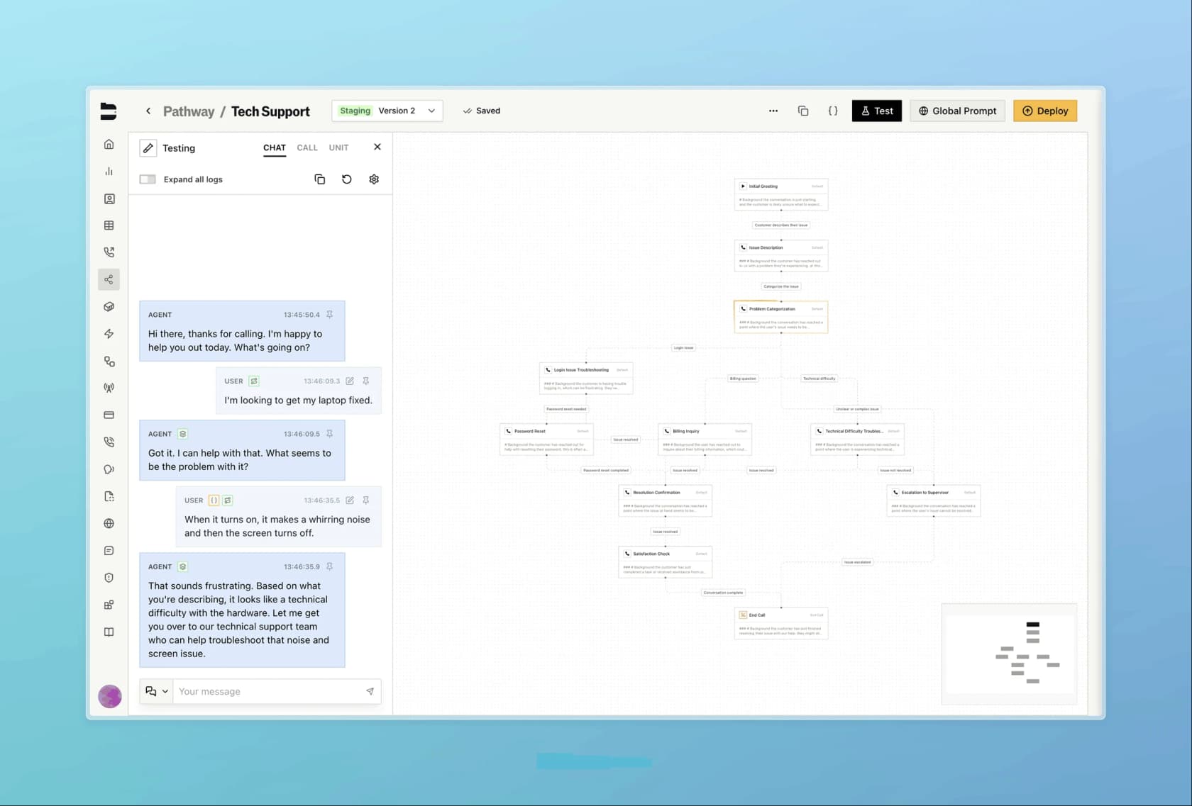 El editor de pathways de Bland para un agente de soporte técnico, con un panel de prueba de chat a la izquierda y el flujo ramificado de la llamada desde el saludo hasta la escalada a la derecha, tomada de la documentación de Bland