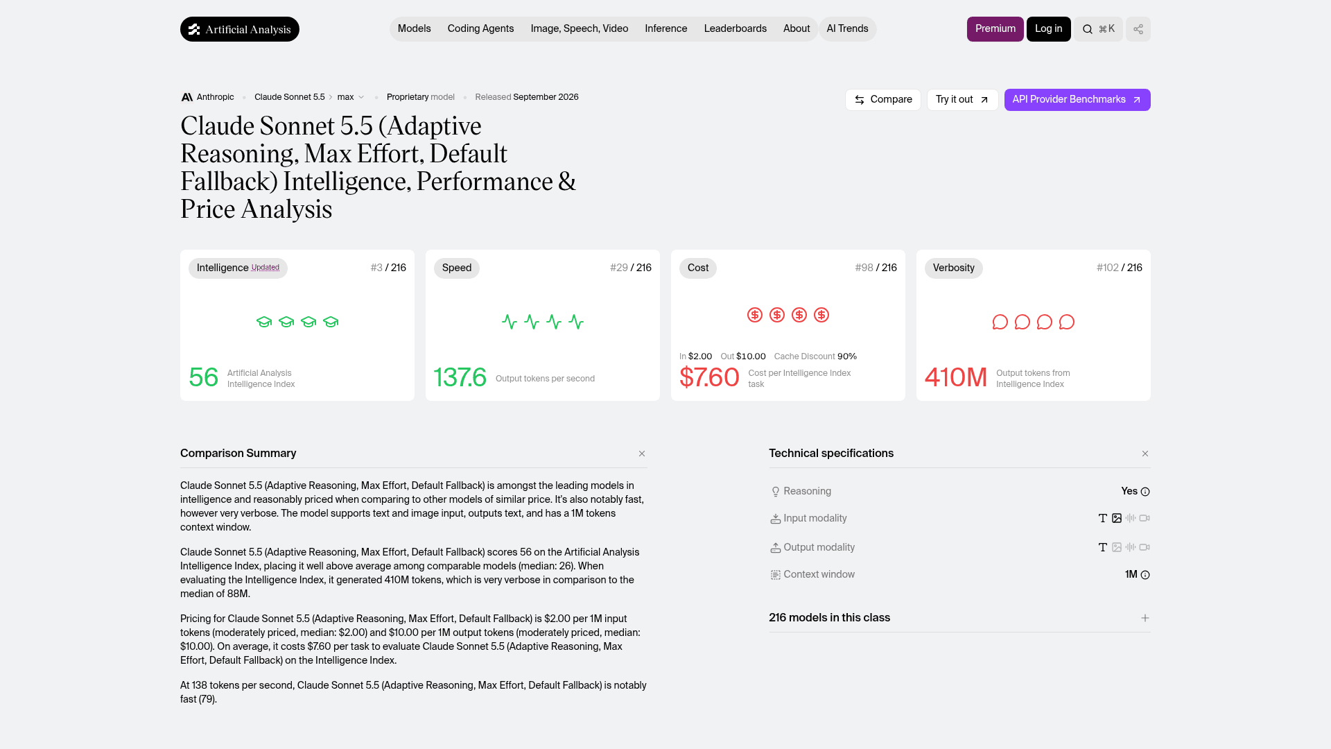 Artificial Analysis model page for Claude Sonnet 5.5 at max effort, showing an Intelligence Index of 56, 137.6 output tokens per second, $7.60 cost per task and 410M output tokens, as captured from Artificial Analysis