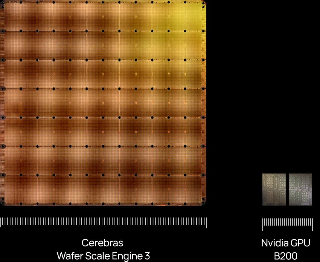 The Cerebras WSE-3, a single wafer-scale processor, as taken from Cerebras