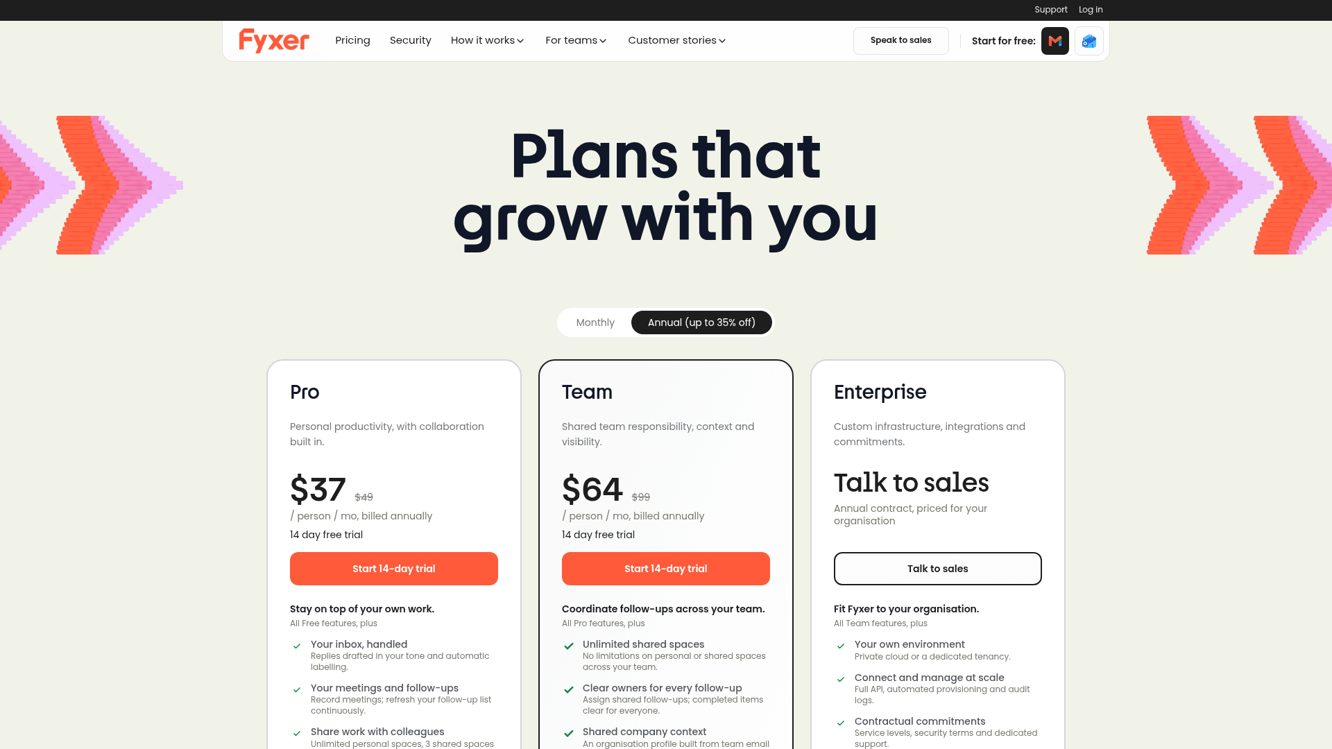 Fyxer's pricing page headlined "Plans that grow with you," with Pro at $37 per person a month and Team at $64 billed annually, a 14-day free trial on both, and Enterprise through sales, as captured from fyxer.com