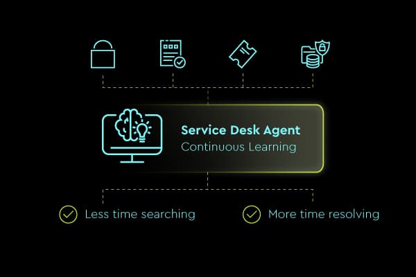 ConnectWise's own diagram of its Service Desk Agent, as taken from ConnectWise