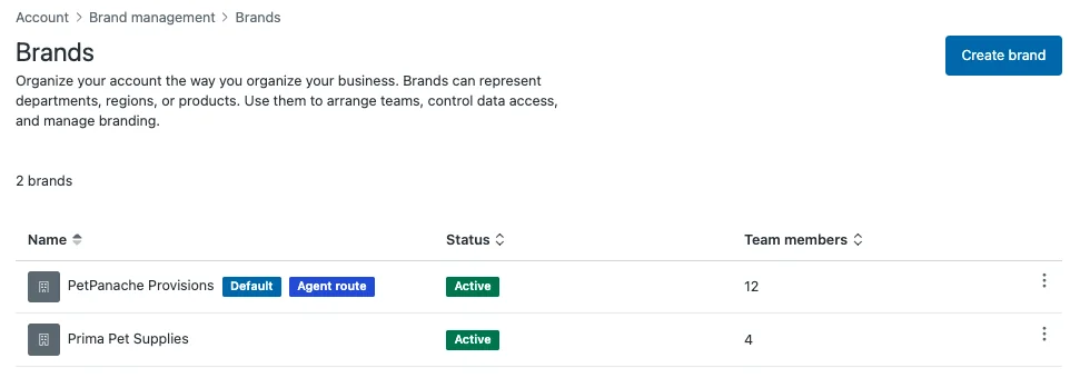 Zendesk Admin Center Brands list showing two active brands with team member counts, as taken from Zendesk's multibrand documentation
