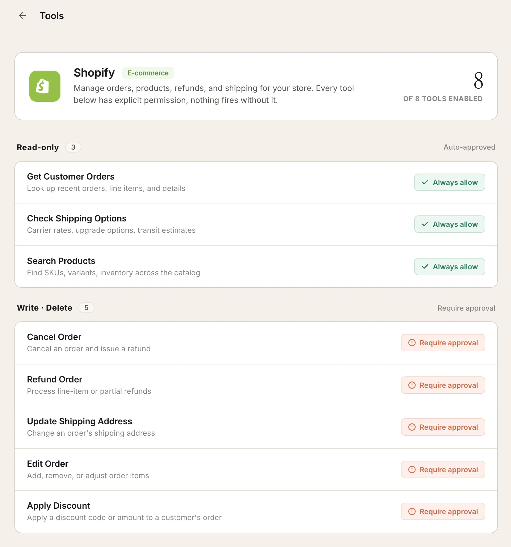 Richpanel Shopify tools page with get customer orders, check shipping options and search products set to always allow, and cancel order, refund order, update shipping address, edit order and apply discount set to require approval, as taken from Richpanel