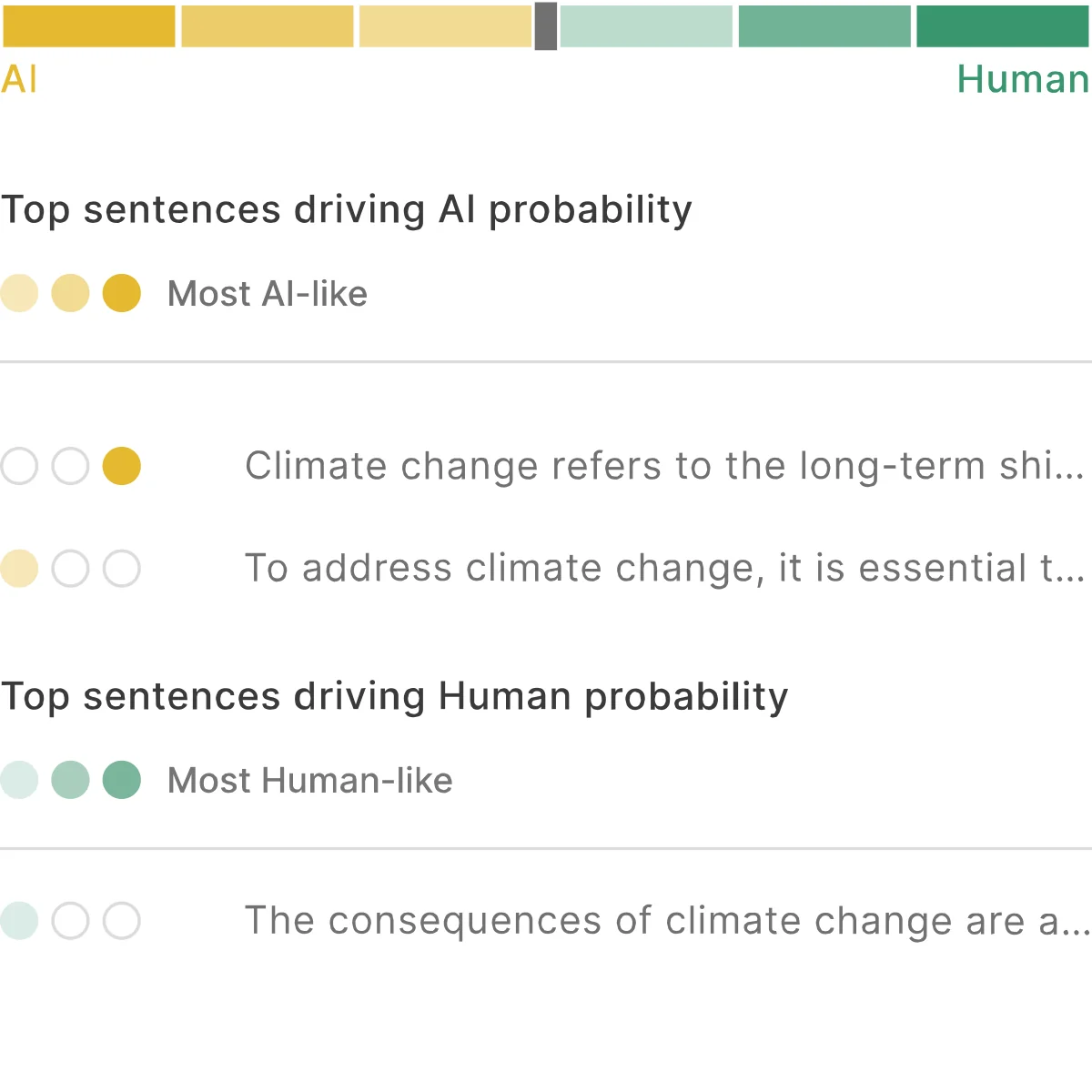 GPTZero's Advanced Scan result panel showing the AI-to-Human gradient bar and the sentences driving the verdict, as shown on the GPTZero product pages
