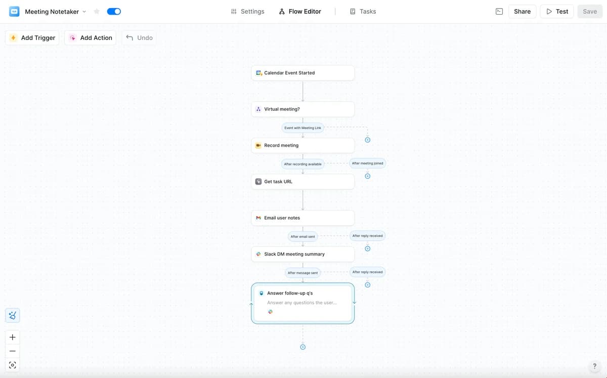 The Lindy flow editor for a meeting notetaker agent, showing the trigger and action chain plus the Tasks and Test buttons in the top nav