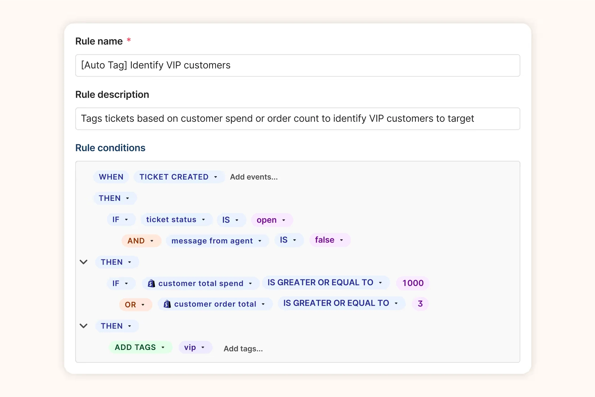 A Gorgias rule that auto-tags tickets as VIP when a customer has spent 1,000 or more or placed 3 or more orders, as taken from Gorgias's BFCM automation checklist