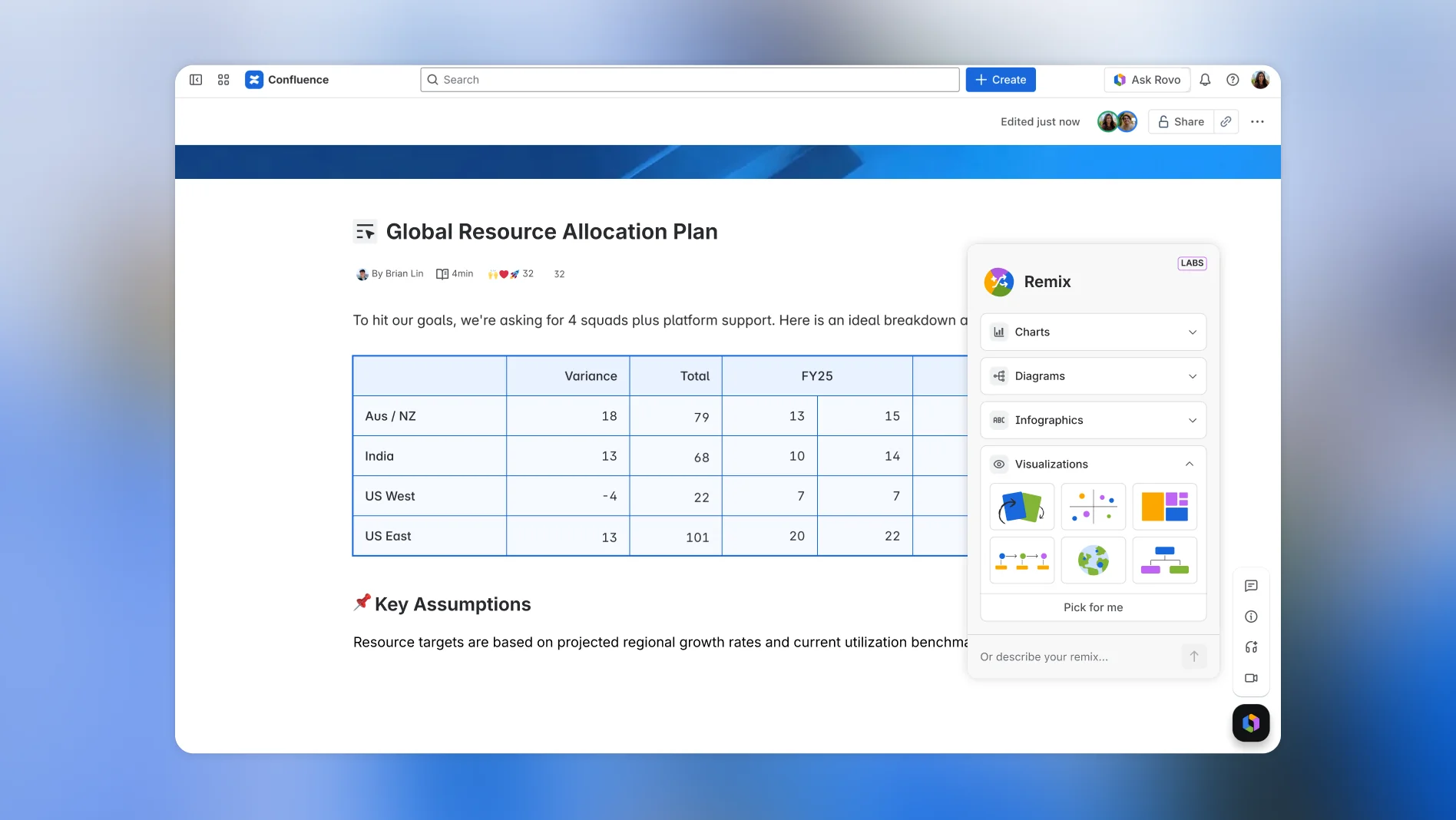 Confluence page editor showing a resource allocation page with a table and the Rovo Remix panel open, as taken from Atlassian
