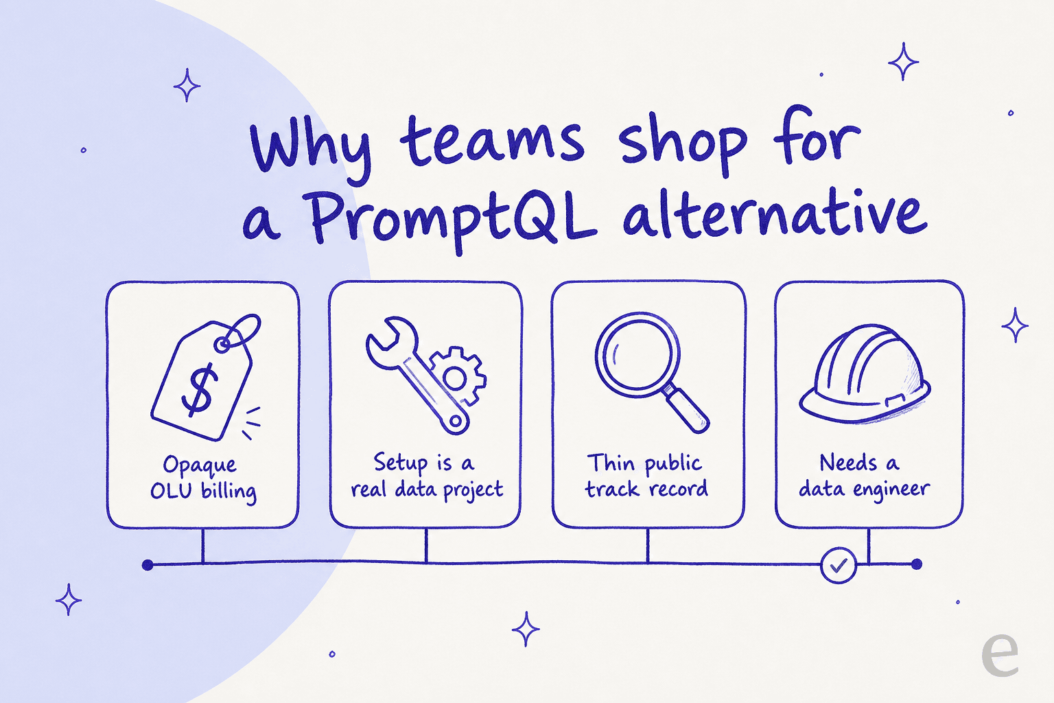 Why teams shop for a PromptQL alternative: opaque OLU billing, setup is a real data project, thin public track record, needs a data engineer