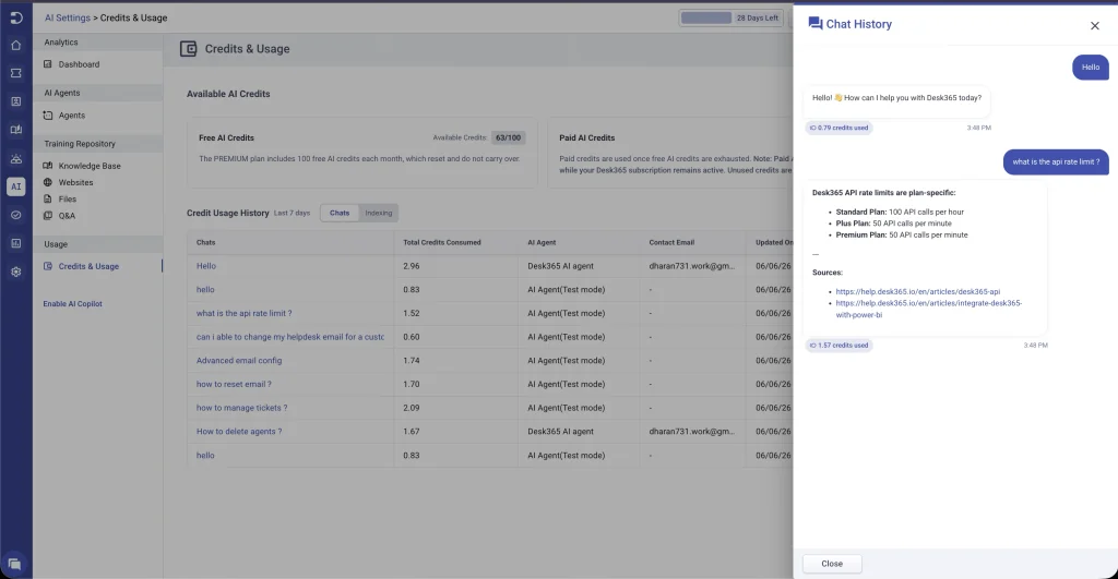 Desk365 Credits and Usage screen listing per-chat credit consumption between 0.60 and 2.96 credits against a 63 of 100 remaining balance, as taken from the Desk365 help center