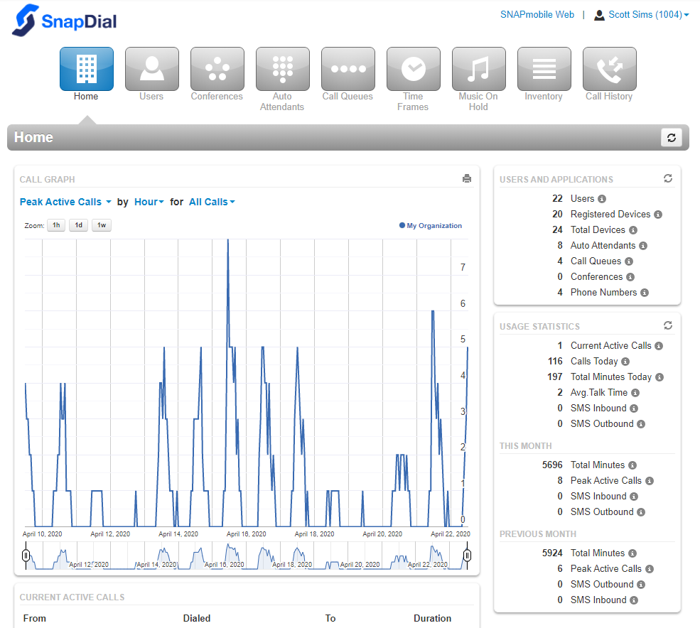 Snap Dial admin dashboard showing a peak-active-calls graph, users and applications counts, and monthly usage statistics, as taken from Snap Dial