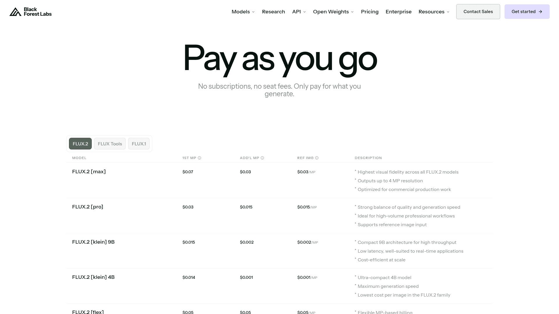 The Black Forest Labs pricing page showing tabs for FLUX.2, FLUX Tools and FLUX.1 only, with no FLUX 3 row, as taken from Black Forest Labs