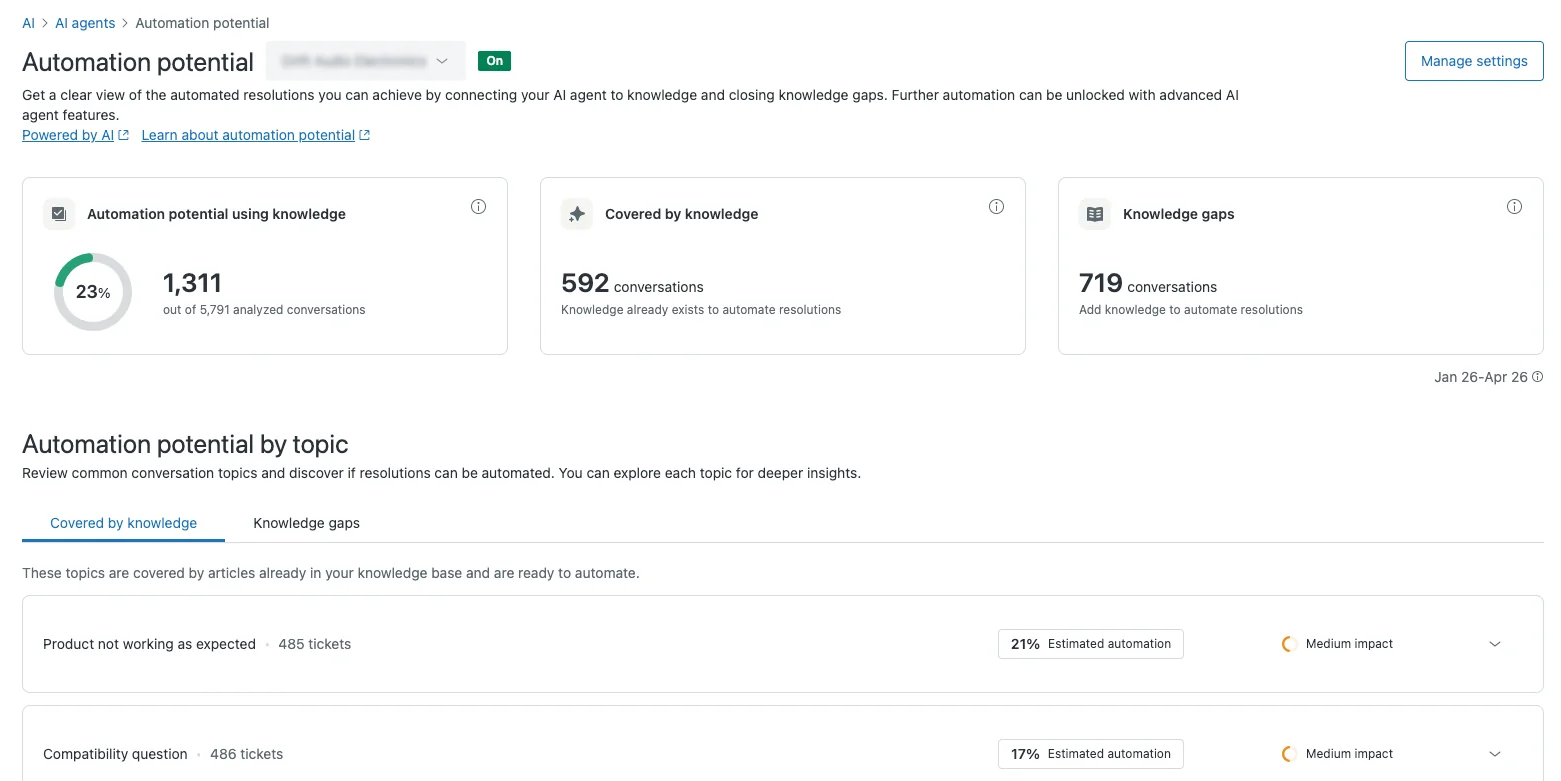 Zendesk automation potential report showing 719 conversations as knowledge gaps next to 592 covered by knowledge, as taken from Zendesk's help center