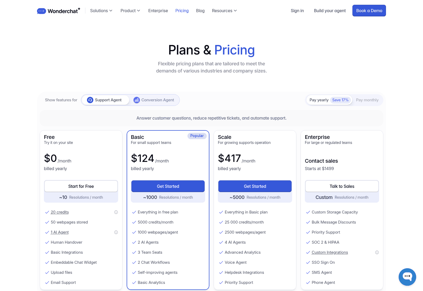 The Wonderchat pricing page showing four plan cards at $0, $124, $417 and Enterprise, with credit counts and resolution estimates, as taken from Wonderchat