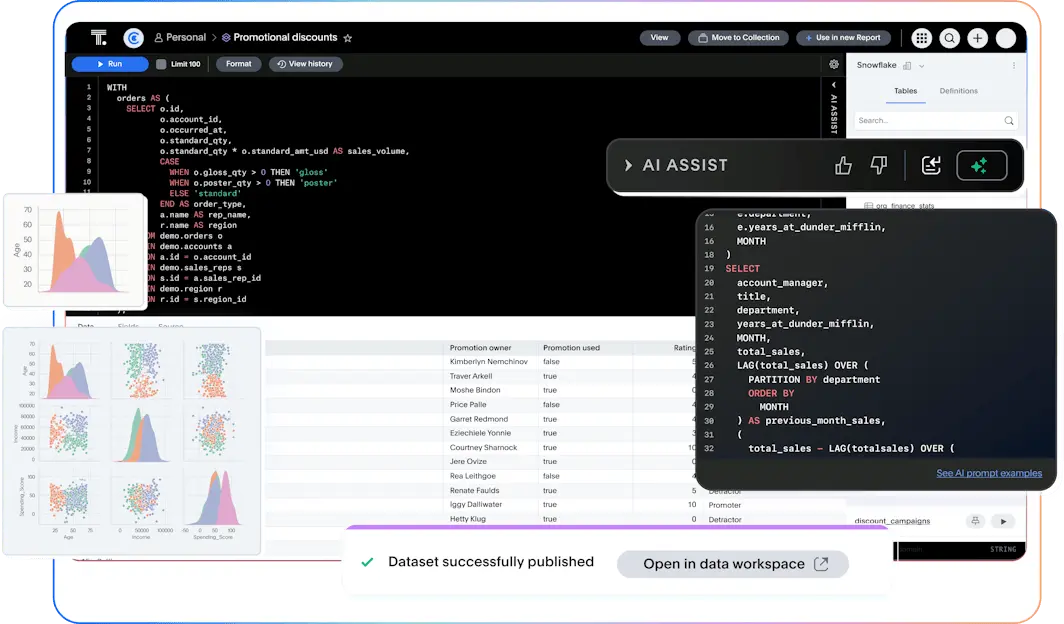 A ThoughtSpot Liveboard showing bookings, pipeline, and revenue breakdowns, as taken from ThoughtSpot