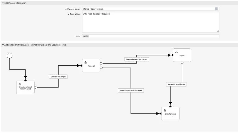 OTRS process builder showing an internal repair request workflow with approval and repair steps, as taken from OTRS