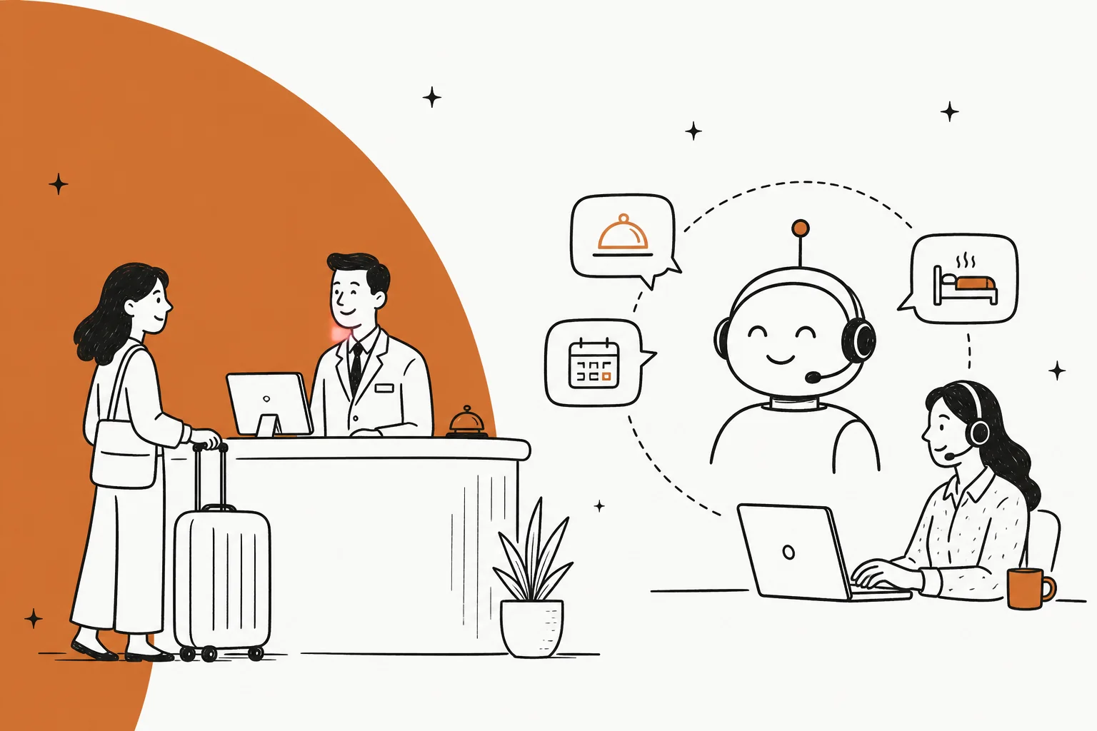 Illustration of a hospitality customer support automation workflow in warm amber on an off-white background