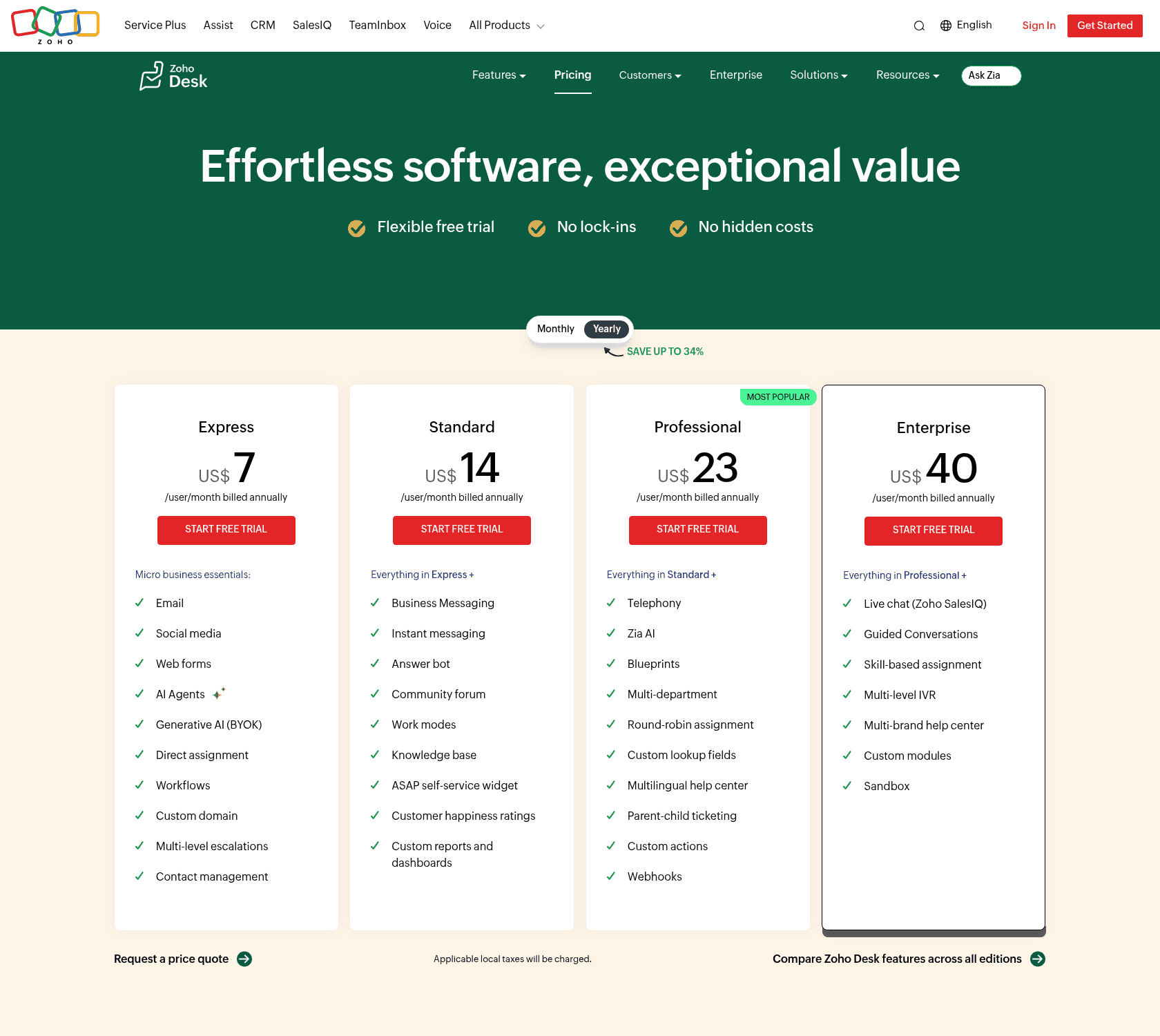 Zoho Desk's four paid plans, showing where each AI feature sits, as shown on the Zoho Desk pricing page.