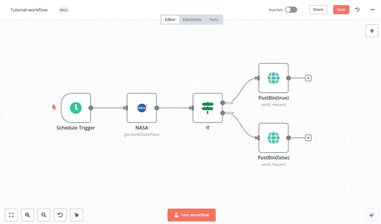 n8n workflow editor with a schedule trigger branching through an If node into two outputs, as taken from n8n docs