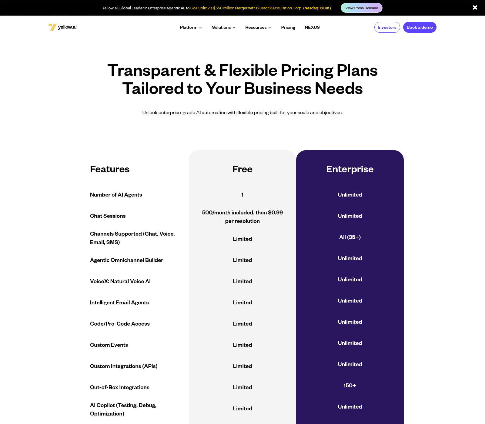 The Yellow AI pricing page comparing the Free and Enterprise tiers row by row, as taken from Yellow AI