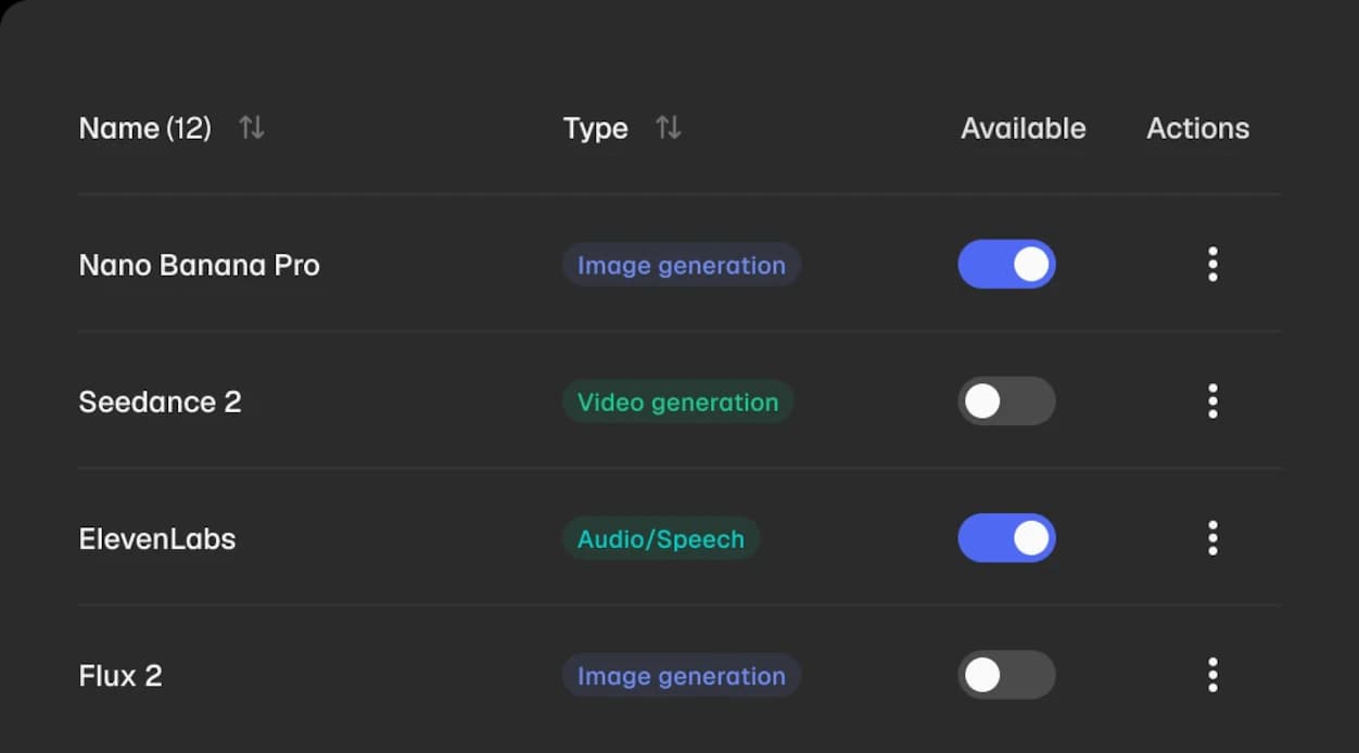 The Magnific model panel, listing Nano Banana Pro, Seedance 2, ElevenLabs and Flux 2 with availability toggles, as taken from Magnific