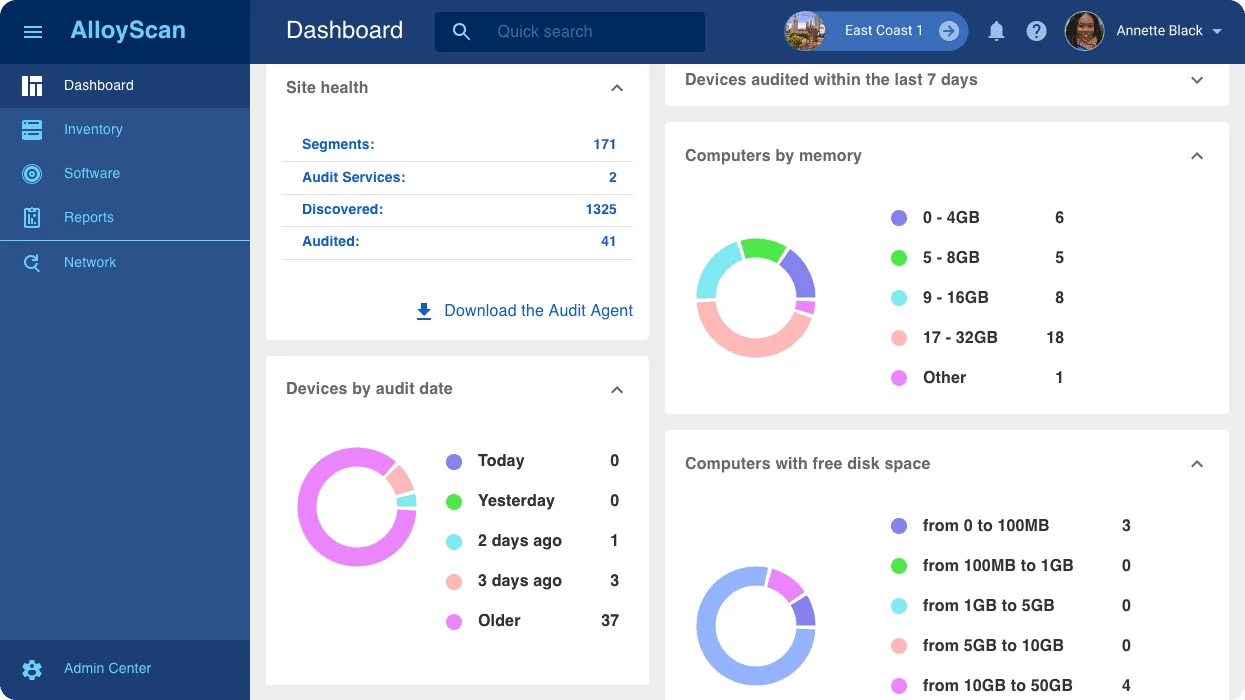 AlloyScan dashboard showing 1,325 devices discovered against 41 audited, alongside memory and disk-space breakdowns, as taken from Alloy Software