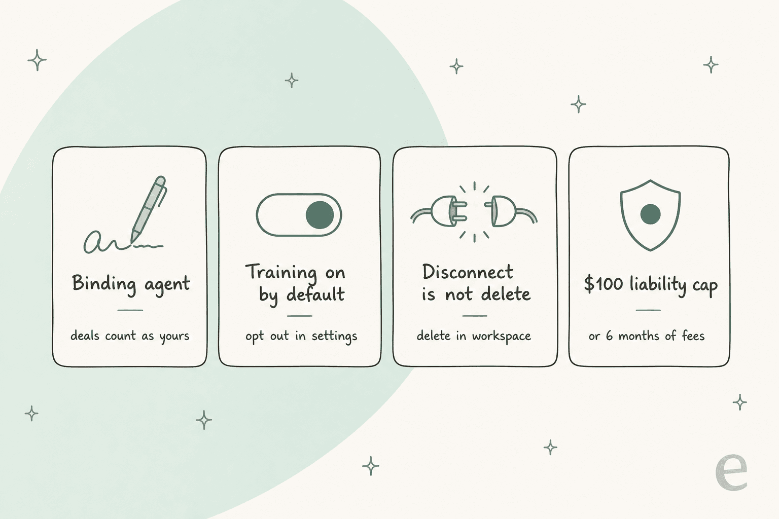 Four hand-drawn cards summarising Instinct's terms: binding agent, training on by default, disconnect is not delete, and a $100 liability cap