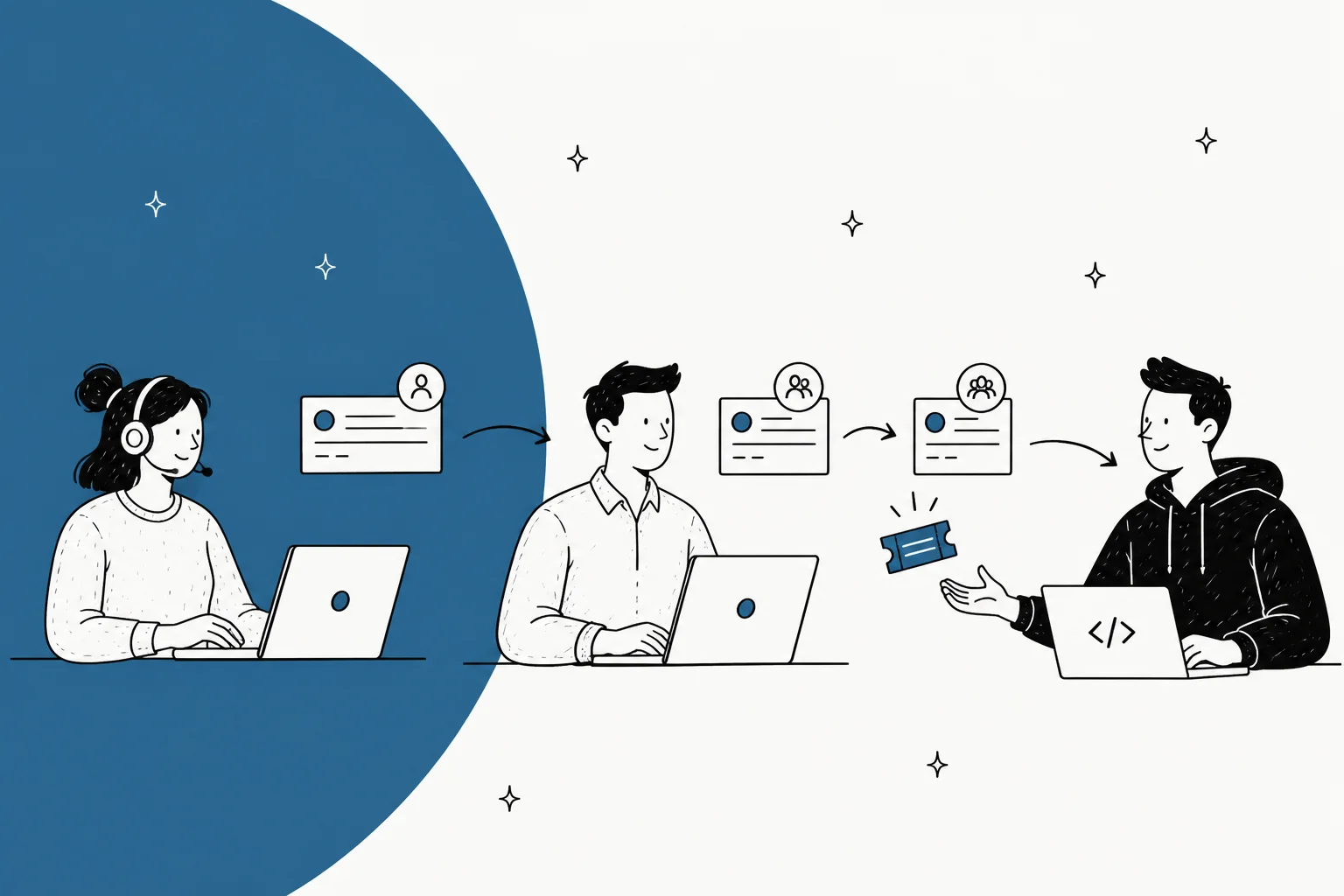 Illustration of a technical support queue escalating from tier 1 to engineering