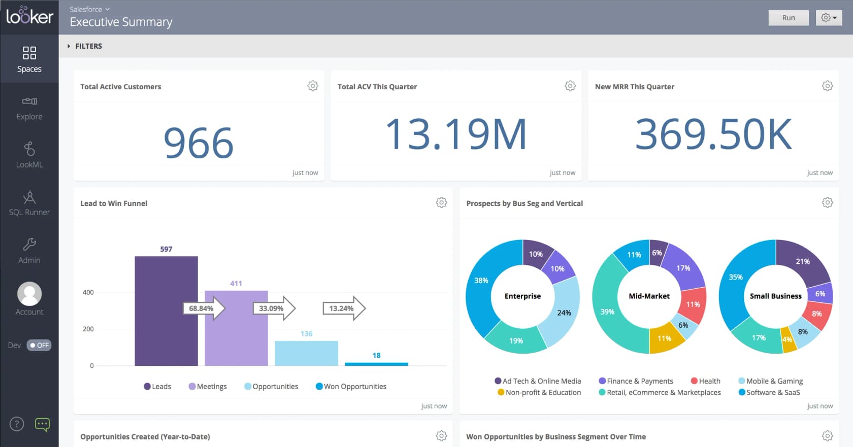 A Looker Executive Summary dashboard with active customers, ACV and MRR tiles above a lead-to-win funnel and segment donut charts, as shown on Looker's G2 listing