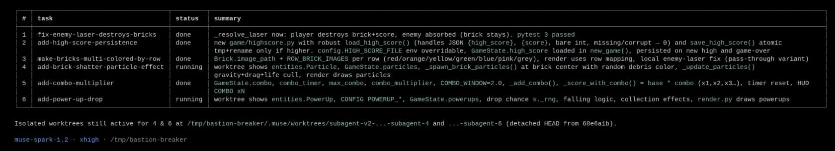 The subagent_status roster in Muse Code, listing six tasks with four marked done and two still running, and a footer confirming isolated worktrees for tasks 4 and 6 in detached HEAD state, as taken from Meta for Developers